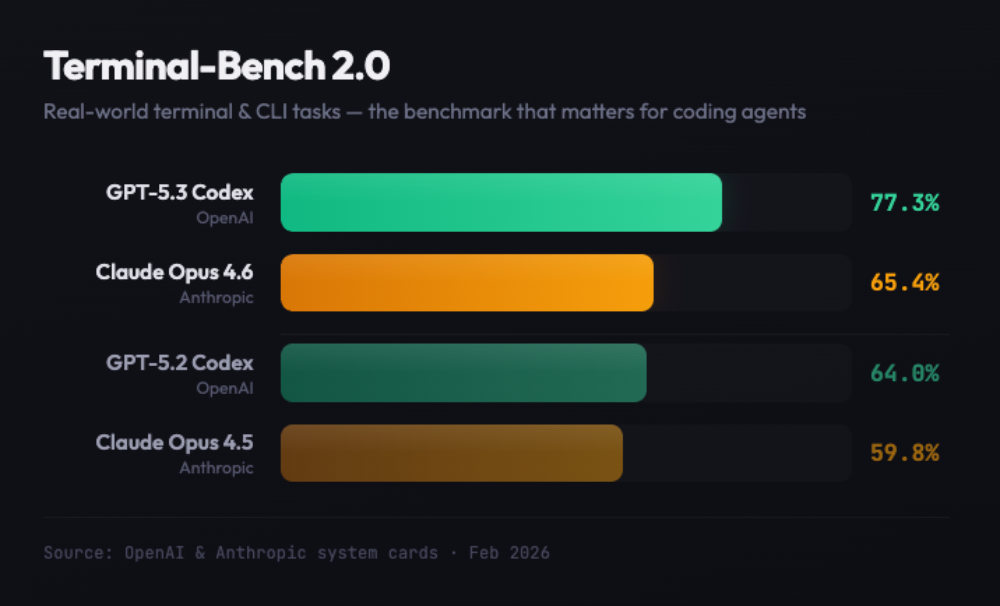 Opus 4.6 安全能力示意