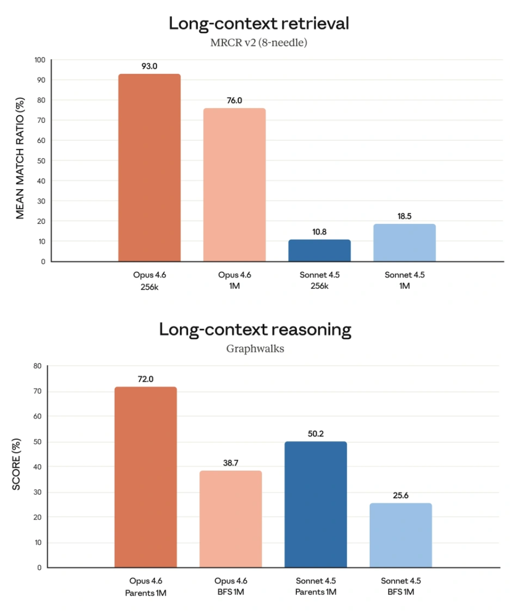 Claude Opus 4.6 编译器案例示意