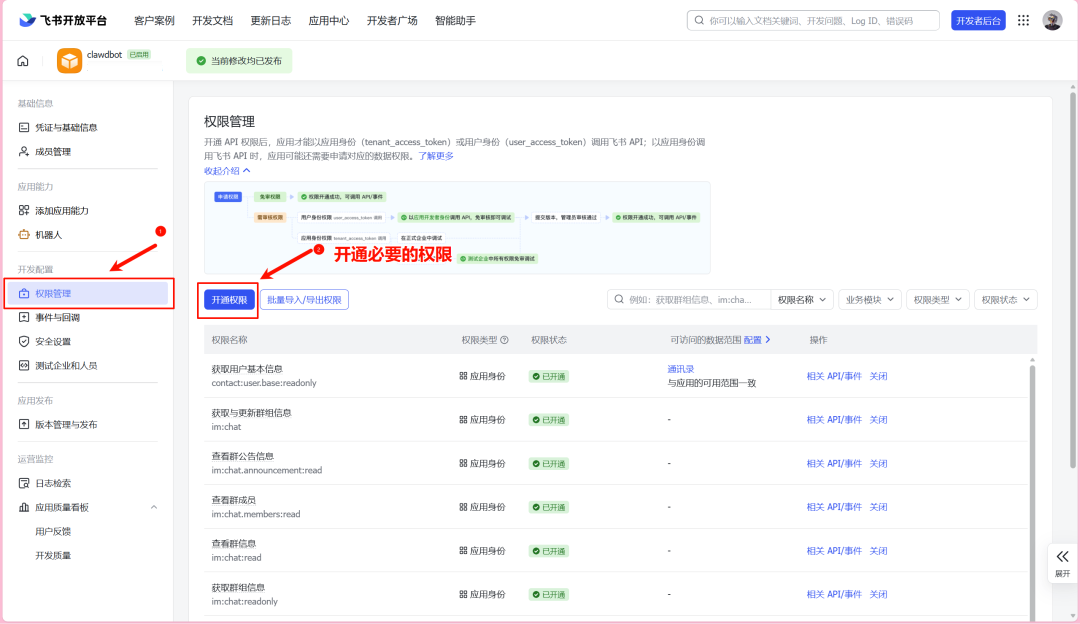 权限管理界面,优先保证最小可用集